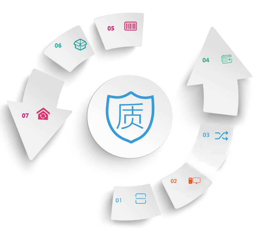  淋雨試驗(yàn)箱：產(chǎn)品研發(fā)、質(zhì)檢
